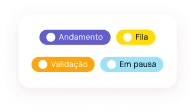 Indicador de produtividade