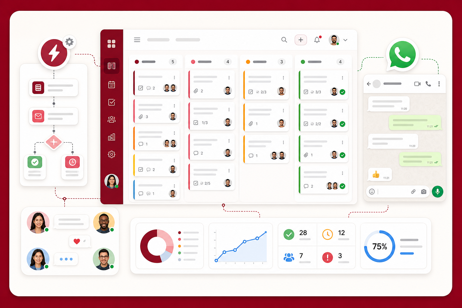 Interface integrada com quadro Kanban, automações, comunicação pelo WhatsApp, colaboração da equipe e indicadores de gestão ágil