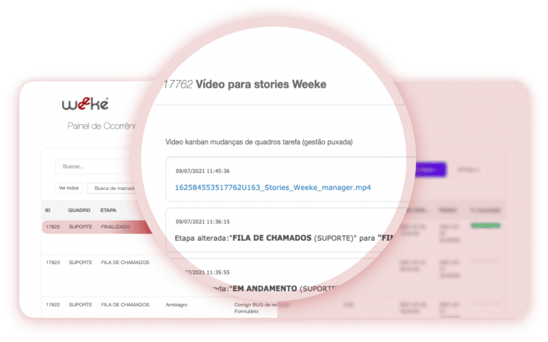 Painel de ocorrências do Weeke Manager