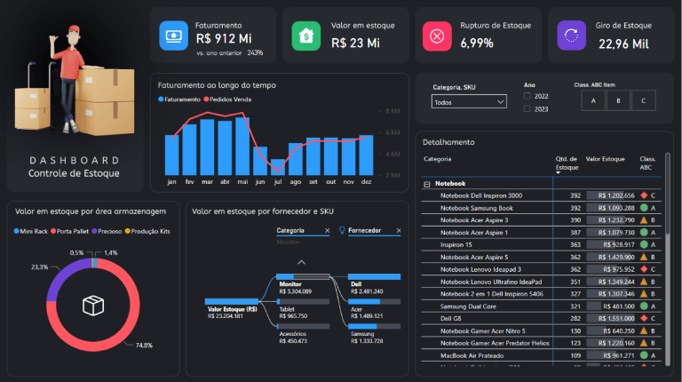 Relatório visual de desempenho em Power BI
